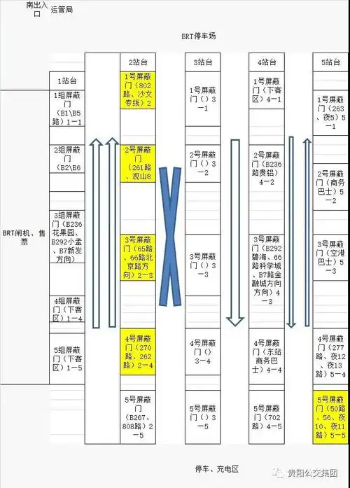 贵阳北站公交站台位置调整3站台