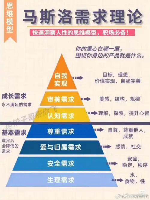 人生规划蓝图:提升自我的八个思维模型    .#思维