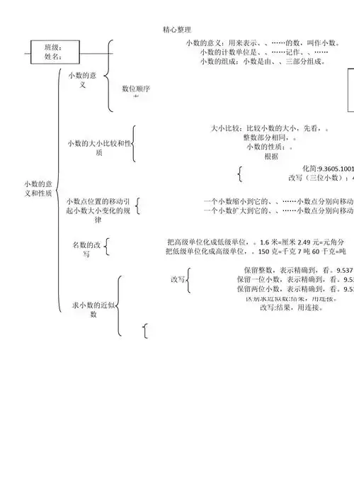 所有分类 > 青岛版重点小学数学新四年级下册小数的意义和性质 思维导