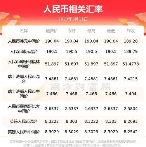 韩元人民币汇率兑换 韩元 人民币 兑换率