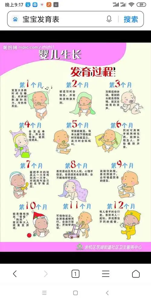 婴儿生长发育过程