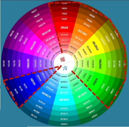 经典的红黄蓝三原色撞色就很不错,选择红色作为大面积的外套,在蓝色和