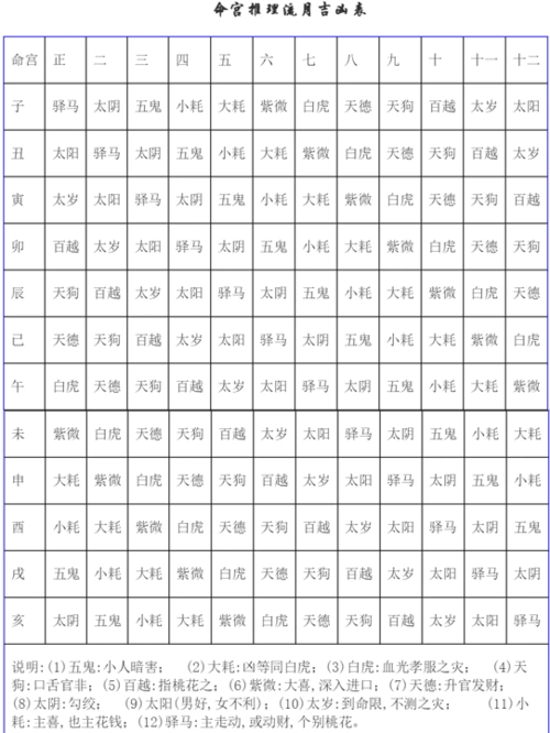 命宫流年排法详解