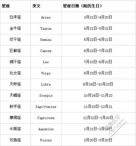 12星座时间表,自己对照