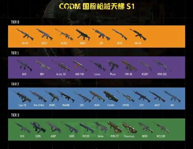 使命召唤:最新枪械排名出炉,玩家过分夸ak117,最好用枪械是它|武器|ak