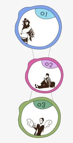 金融扁平图片矢量卡通扁平化圆形目录杂志装饰png