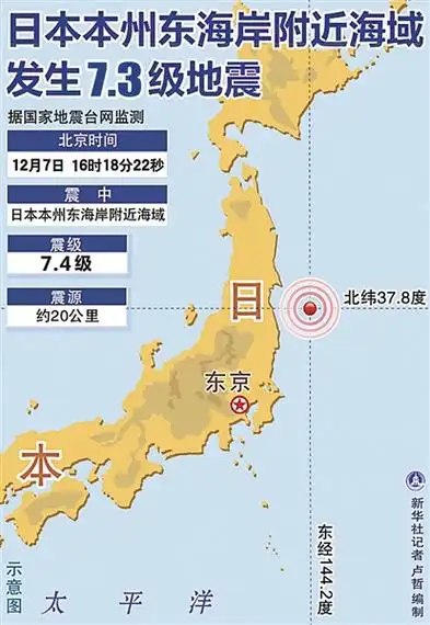 日本东北地区海域发生73级地震已造成至少10人受伤