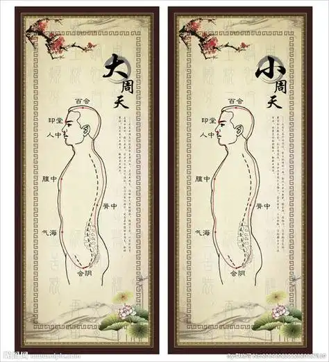 什么叫大周天,什么又叫小周天.