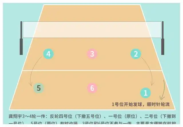 中国女排龚翔宇为何会接更多一传因对手想拦防朱婷等几个进攻点