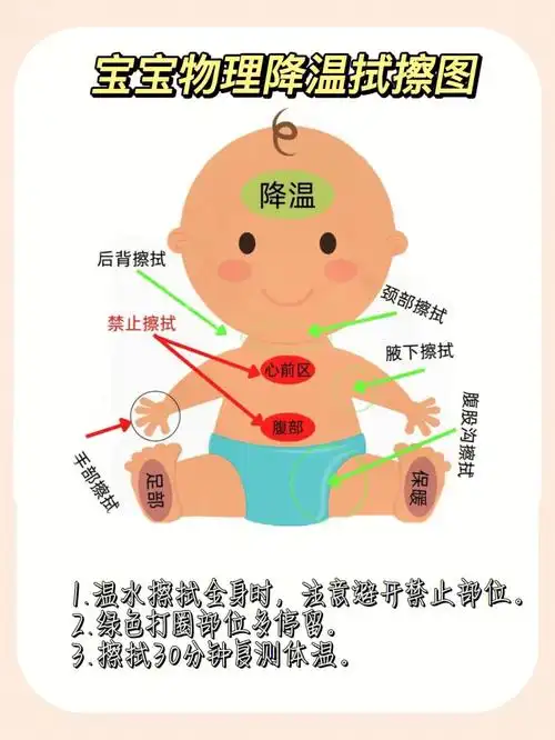 宝宝打完疫苗晚上发烧了怎么办