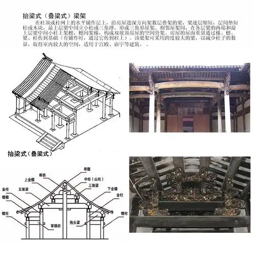 【中国古建筑之六 】梁架结构