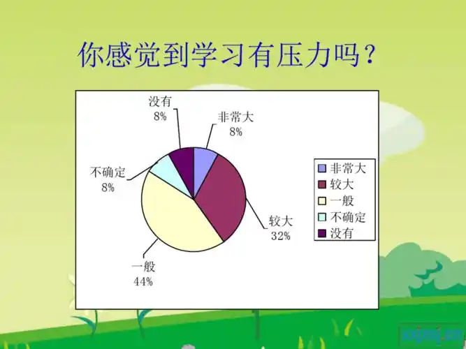 小学生常见心理压力