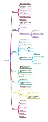 样式化阶段7-9岁(儿童艺术教育)——思维导图