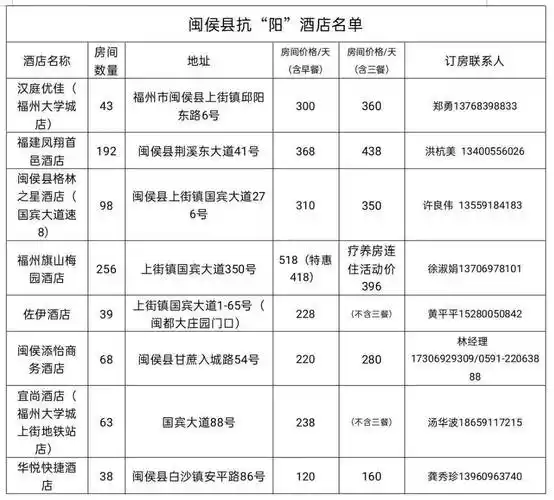 闽侯推出"抗阳"酒店_福州_隔离_闽侯县