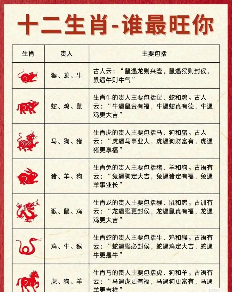 十二生肖中,谁是你的生肖贵人 所谓贵人,就像人生路上一盏明灯