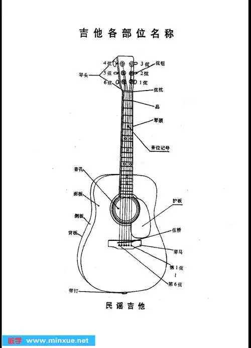 民谣吉他经典教程张文忠扫描版pdf