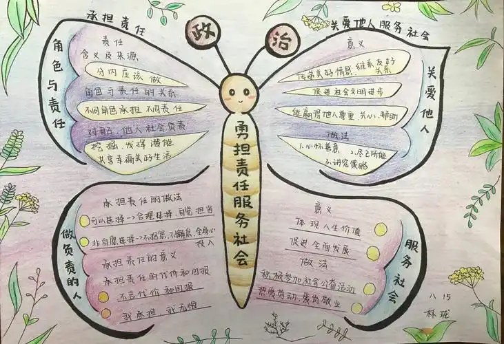 中学第二十二届科艺节象园分校八年级政治思维导图成果 写美篇一等奖