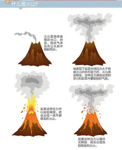 至慧学堂免费体验课小小化学家火山爆发小实验开启孩子的科学性思维