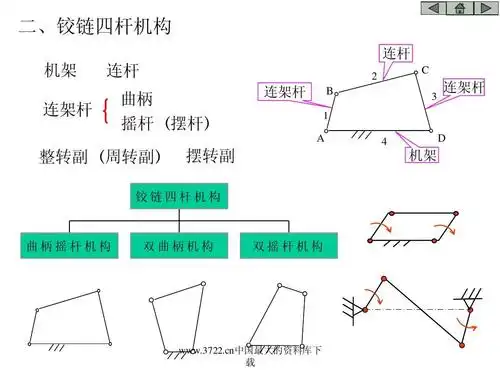 平面连杆机构ppt