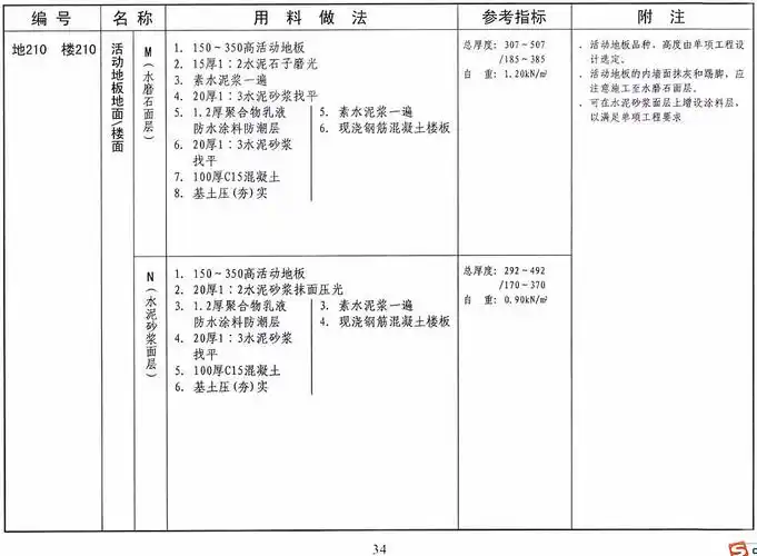 哪位好心人有15zj001电子版图集吖,急用,在线等