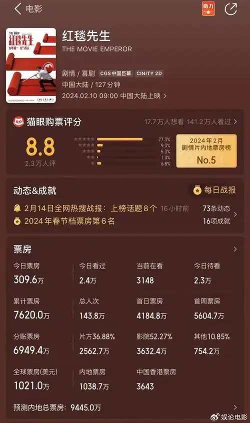 红毯先生票房惨淡宁浩创新市场不接受票房不够刘德华片酬