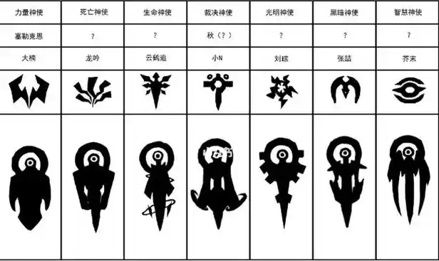 凹凸世界七神使身份分别是是什么 凹凸世界七神使身份分别是一览