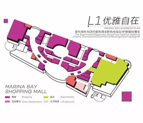 自在荣成九龙城购物广场依托荣成发展成就梦想之城