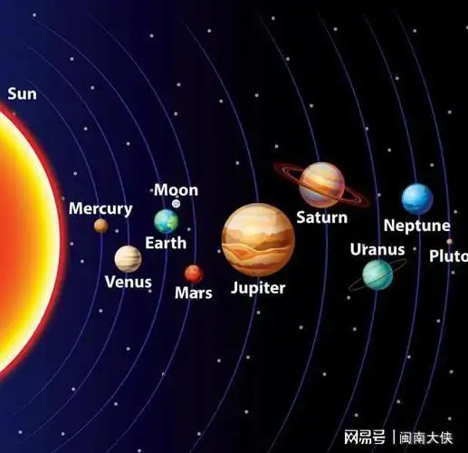 太阳系内是否存在第九大行星科学家答案就在这颗星球上
