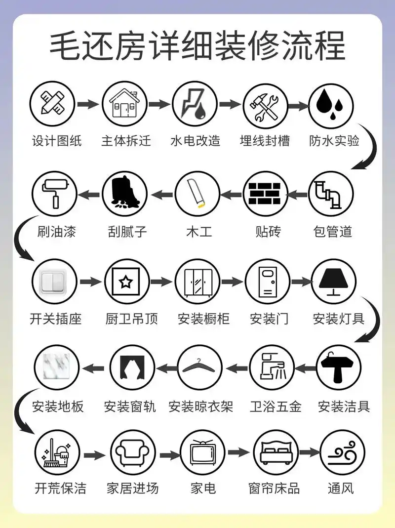超详细的毛胚房装修流程步骤.976张图涵盖了详 - 抖音