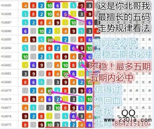7码走势规律技巧图教学7码群试验 看法   记录图8码 看走势 技巧规律