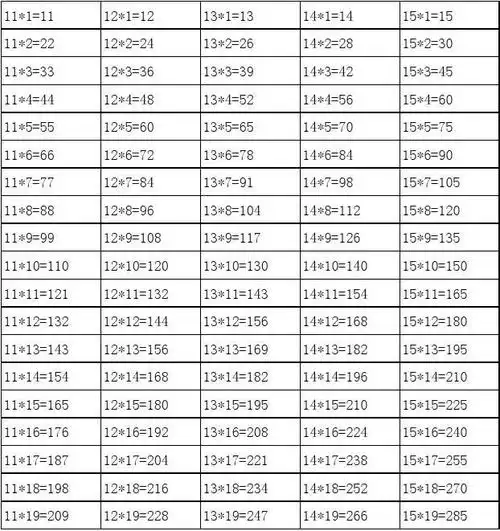 乘法口诀表(19x19)