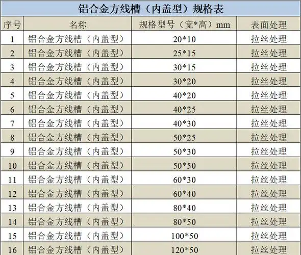 铝合金方线槽(内盖)