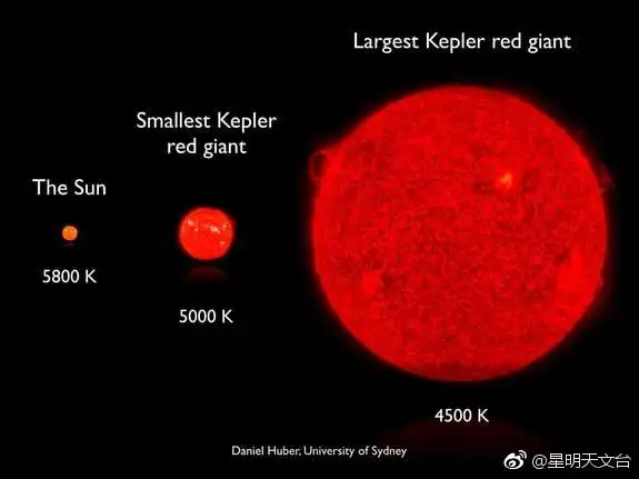 恒星的归宿邢崇赵经远