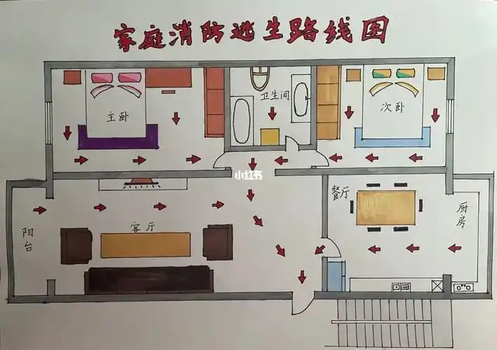 家庭消防逃生路线图