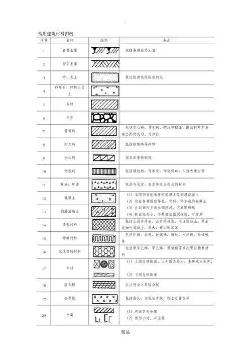 常用建筑材料图例(27个)