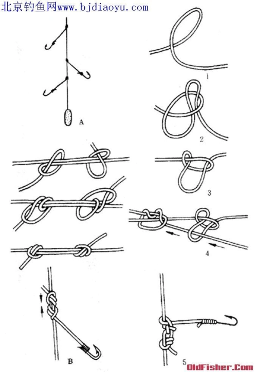 鱼线打结方法