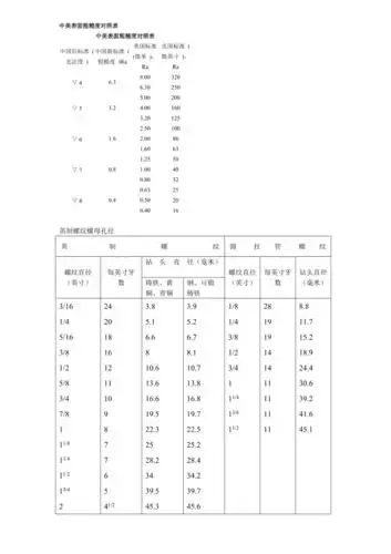 表面粗糙度对照