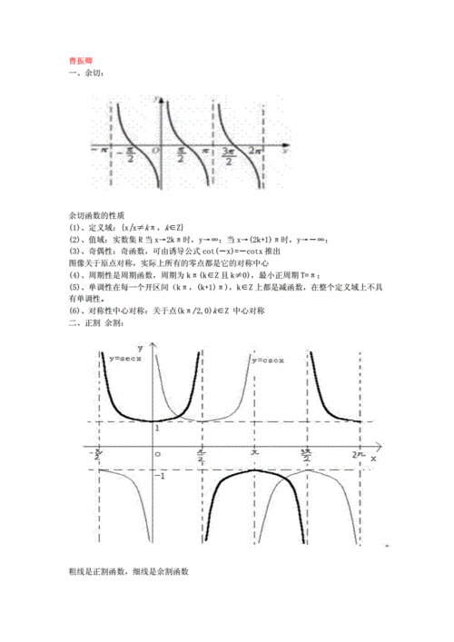 余切正割余割的图象和性质1doc2页