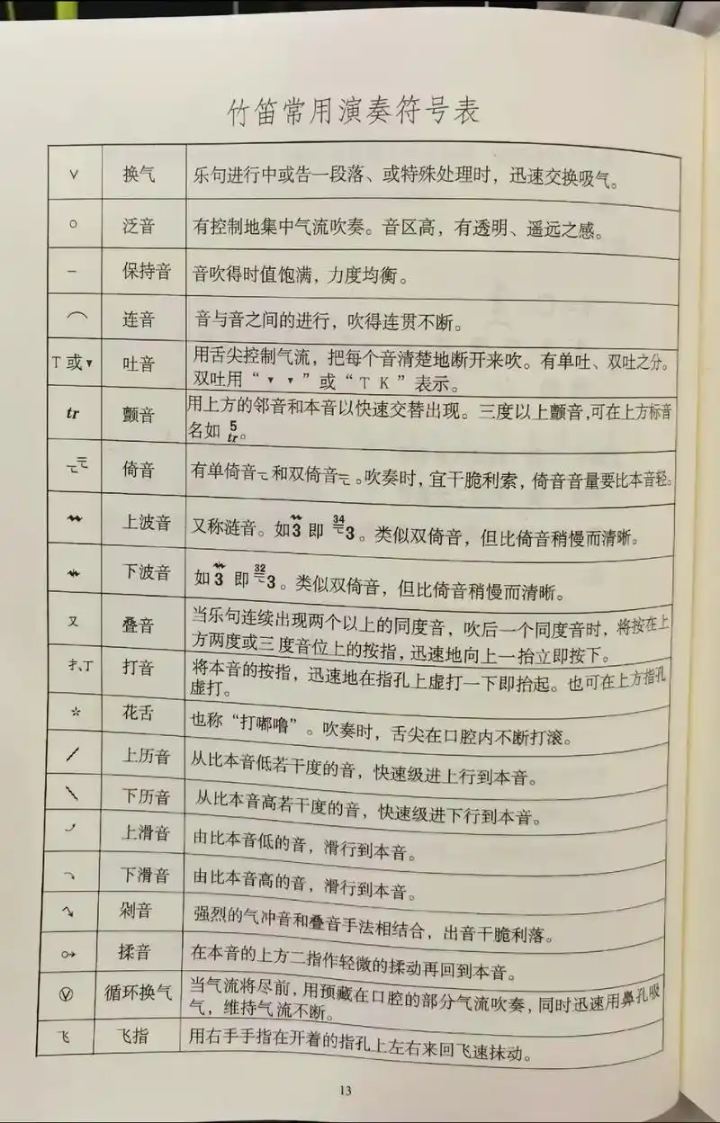 竹笛转调表常用的五种指法表技巧符号#简谱 #民族乐器 #竹笛 - 抖音