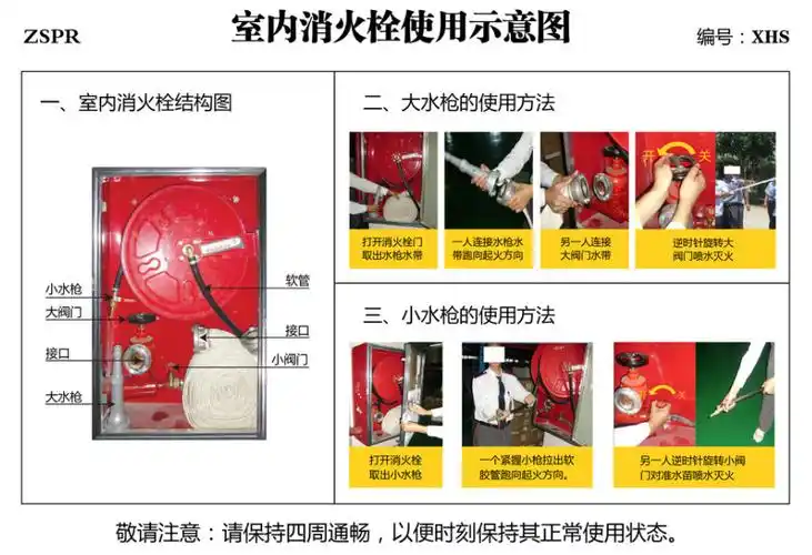 四,室内消火栓的使用方法