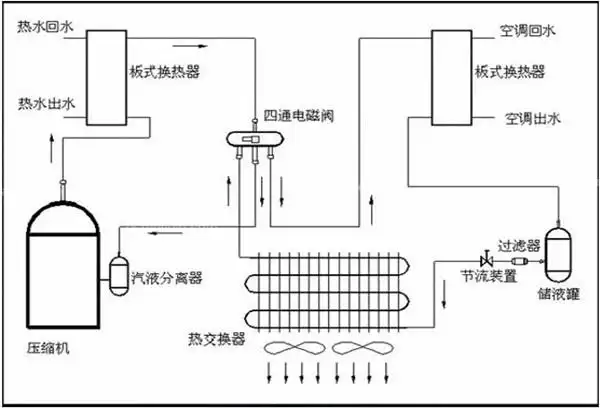 家用空调制冷原理是什么