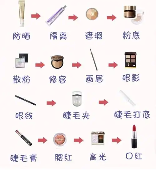 化妆的步骤是怎么画的,化妆的正确步骤