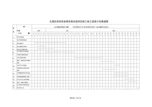 2020年新版装饰工程施工进度计划横道图.docx 6页
