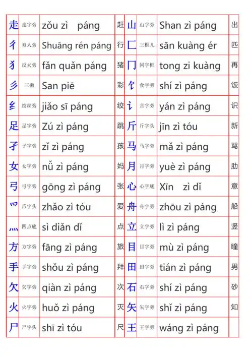 小学一年级最新汉字偏旁部首名称表doc