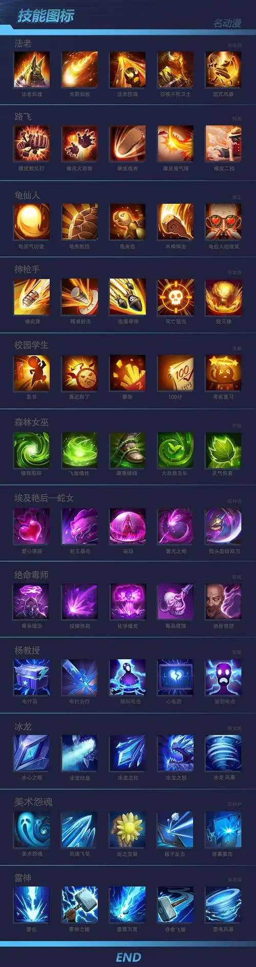 游戏ui之技能图标设计