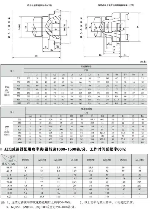 zq系列圆柱齿轮减速机
