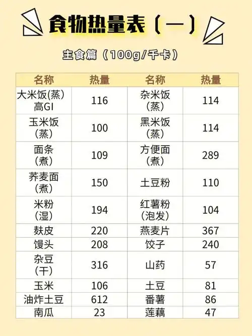 92最全食物热量表60照着吃我不信你还会胖