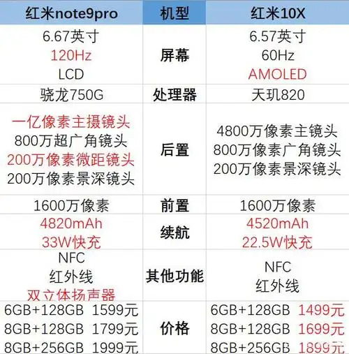 红米note9pro和红米10x哪个好-参数对比
