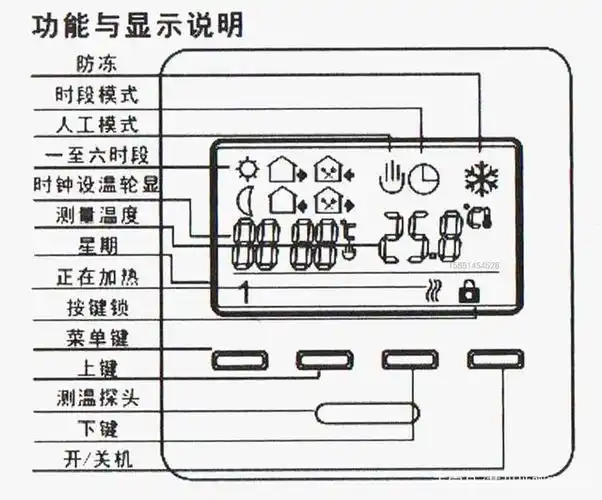 menred曼瑞德地暖温控器面板e51使用说明方法操作步骤