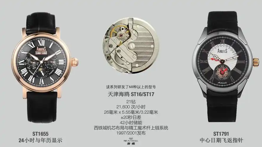 融合:海鸥st17机芯